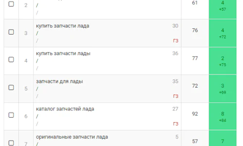 Динамика Ключевых Запросов в Яндекс