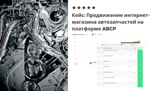 Кейс: Продвижение интернет-магазина автозапчастей на платформе ABCP