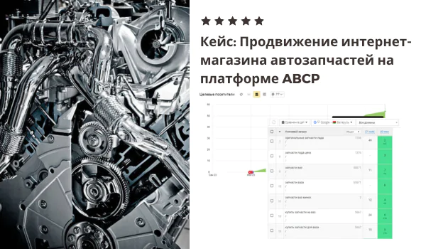 Кейс: Продвижение интернет-магазина автозапчастей на платформе ABCP
