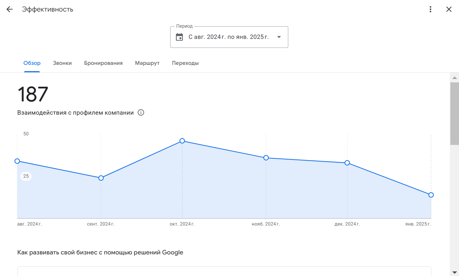Анализ профиля через GBP Insights Анализ профиля через GBP Insights