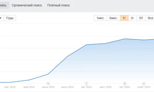 Динамика ссылочной массы