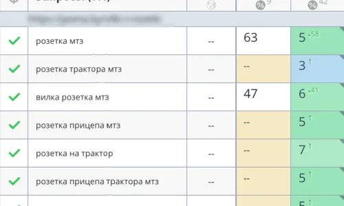 Позиции в Яндекс