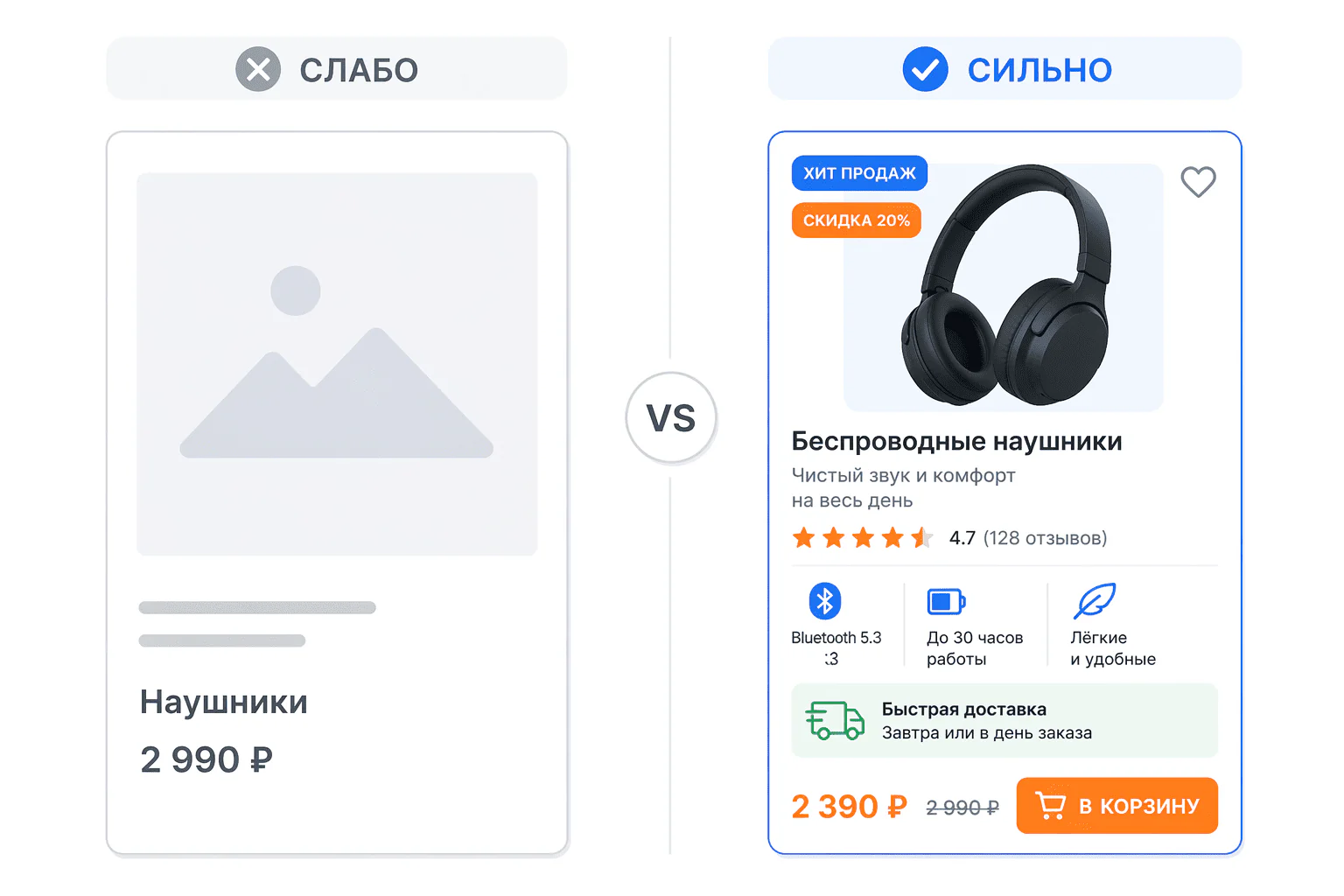 Сравнение офферов Сравнение офферовs