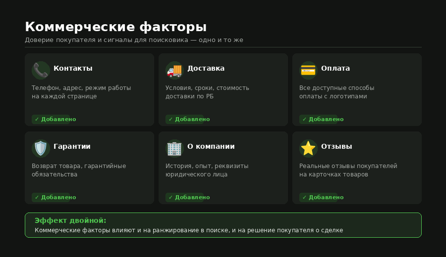 оптимизация коммерческих факторов