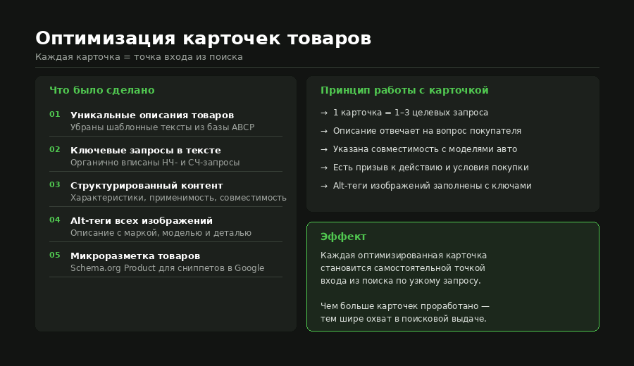 оптимизация карточек товаров автозапчасти