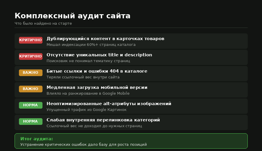 анализ конкурентов, выдача ТОП-10