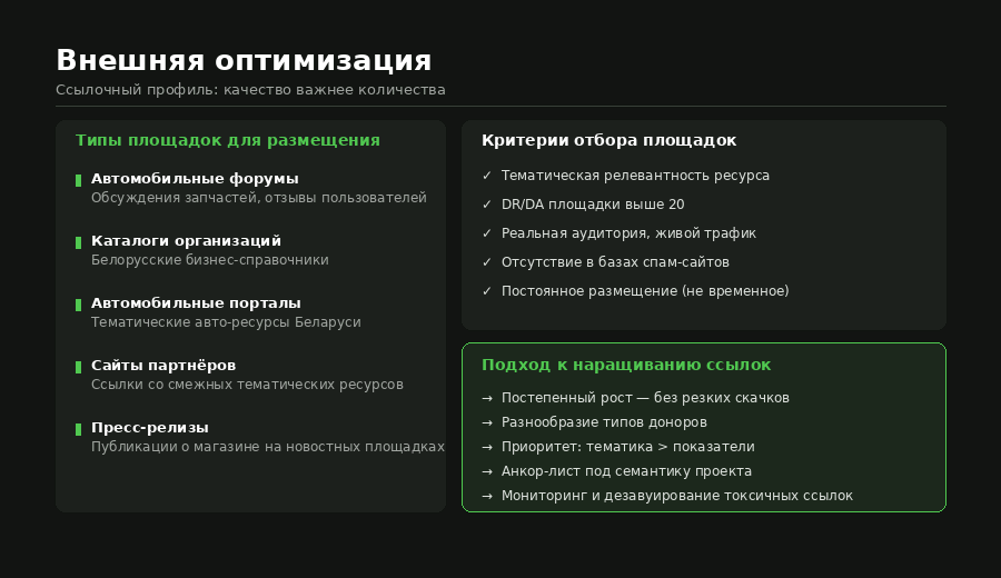 внешняя перелинковка сайта