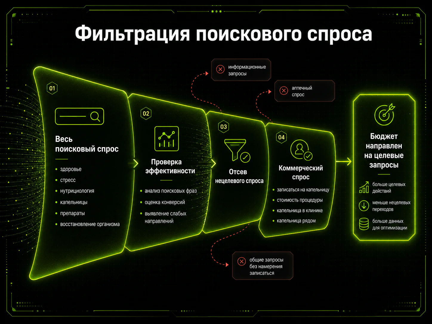 Отсекли информационный и аптечный спрос
