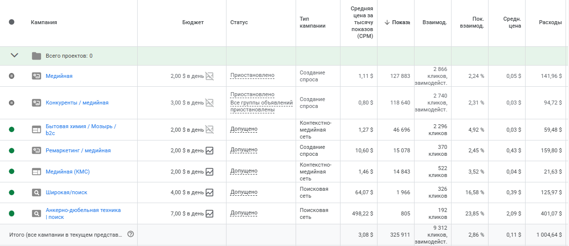 оптимизация карточек товаров автозапчасти