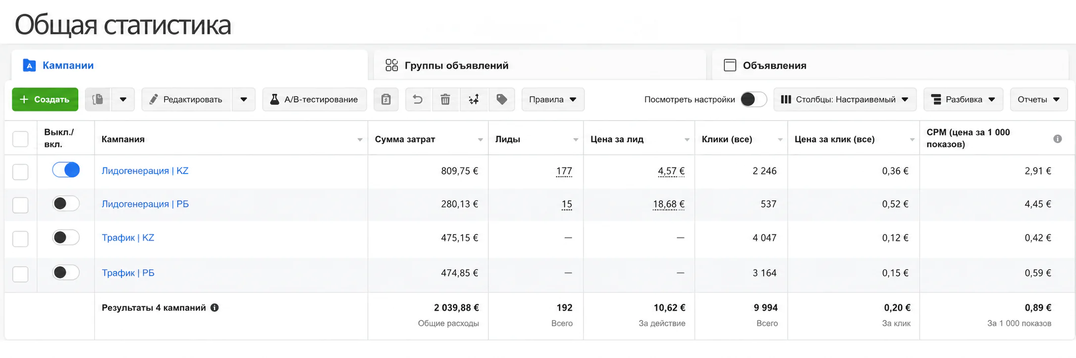 Протестировали сочетания географии и таргетинга