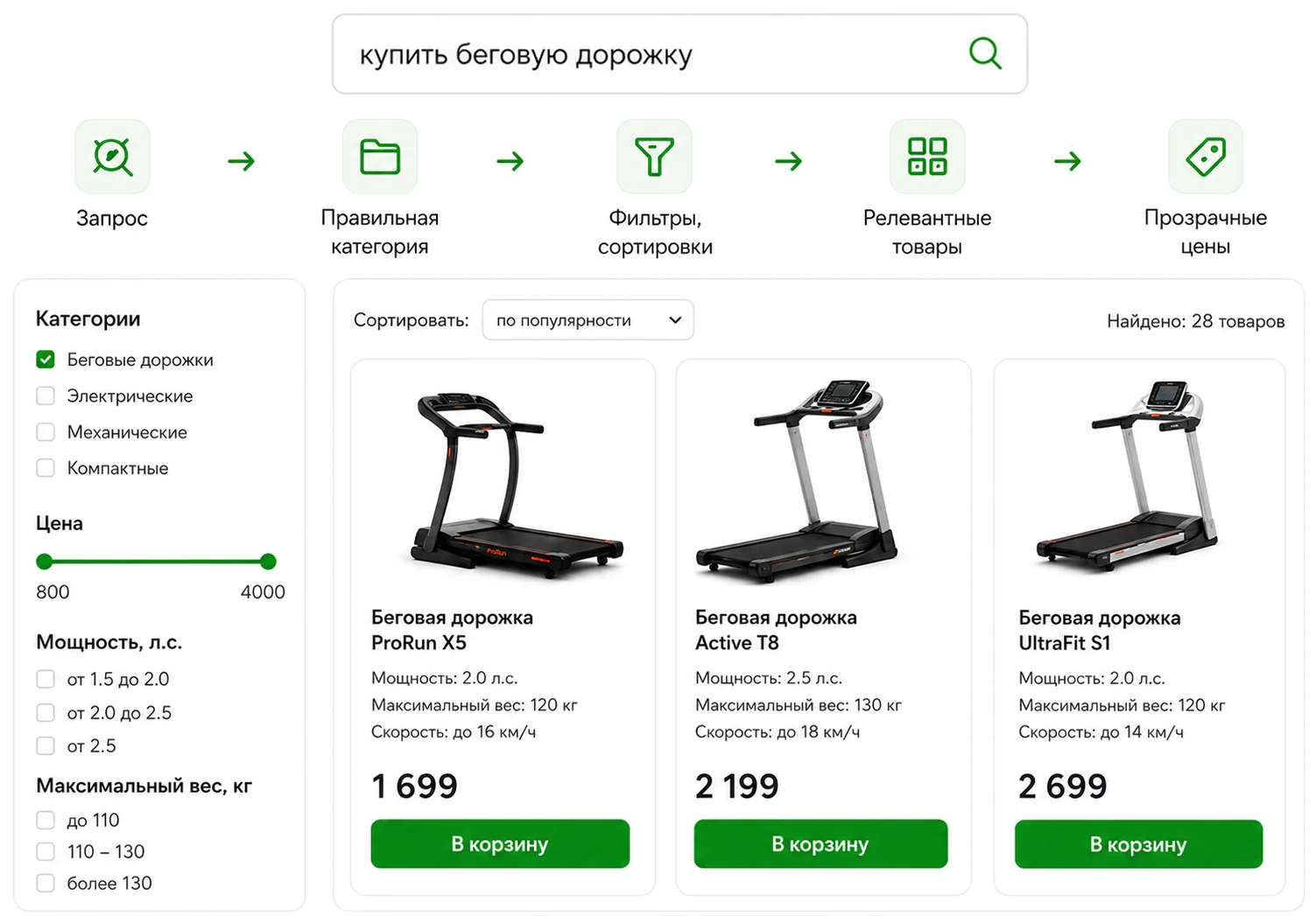 SEO в 2026 году: Почему старые методы больше не работают и что реально даёт рост
