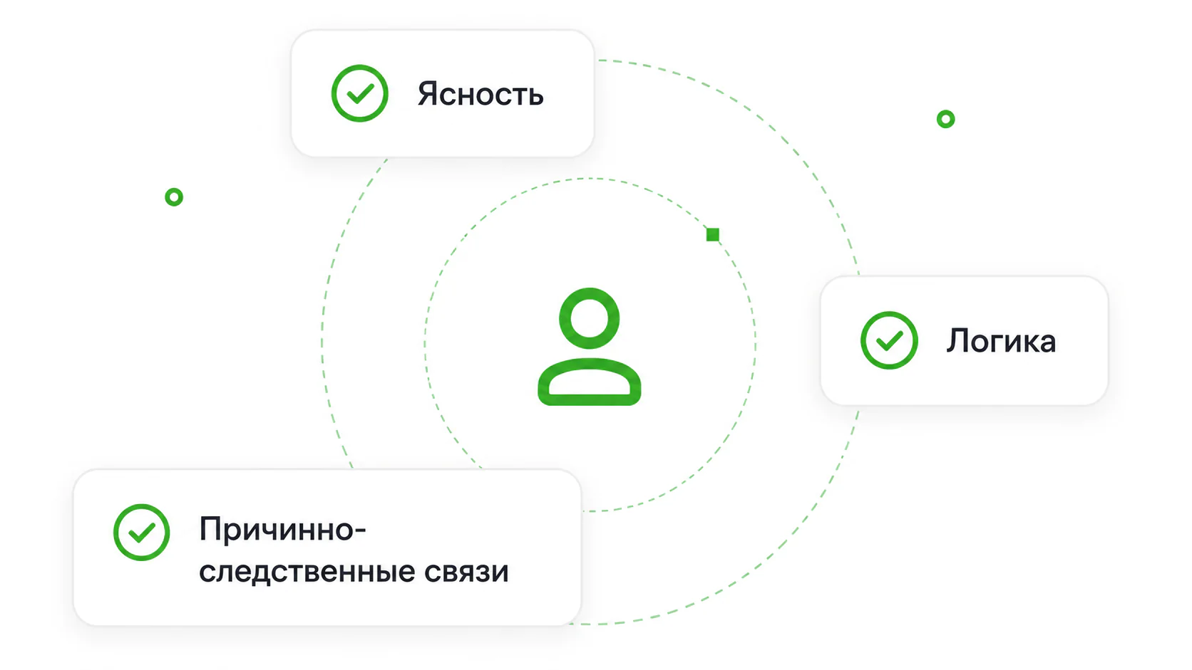 Как попасть в AI Overview: изменения в поиске и новые возможности