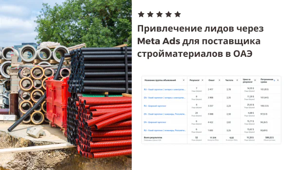 Привлечение лидов через Meta Ads для поставщика стройматериалов в ОАЭ