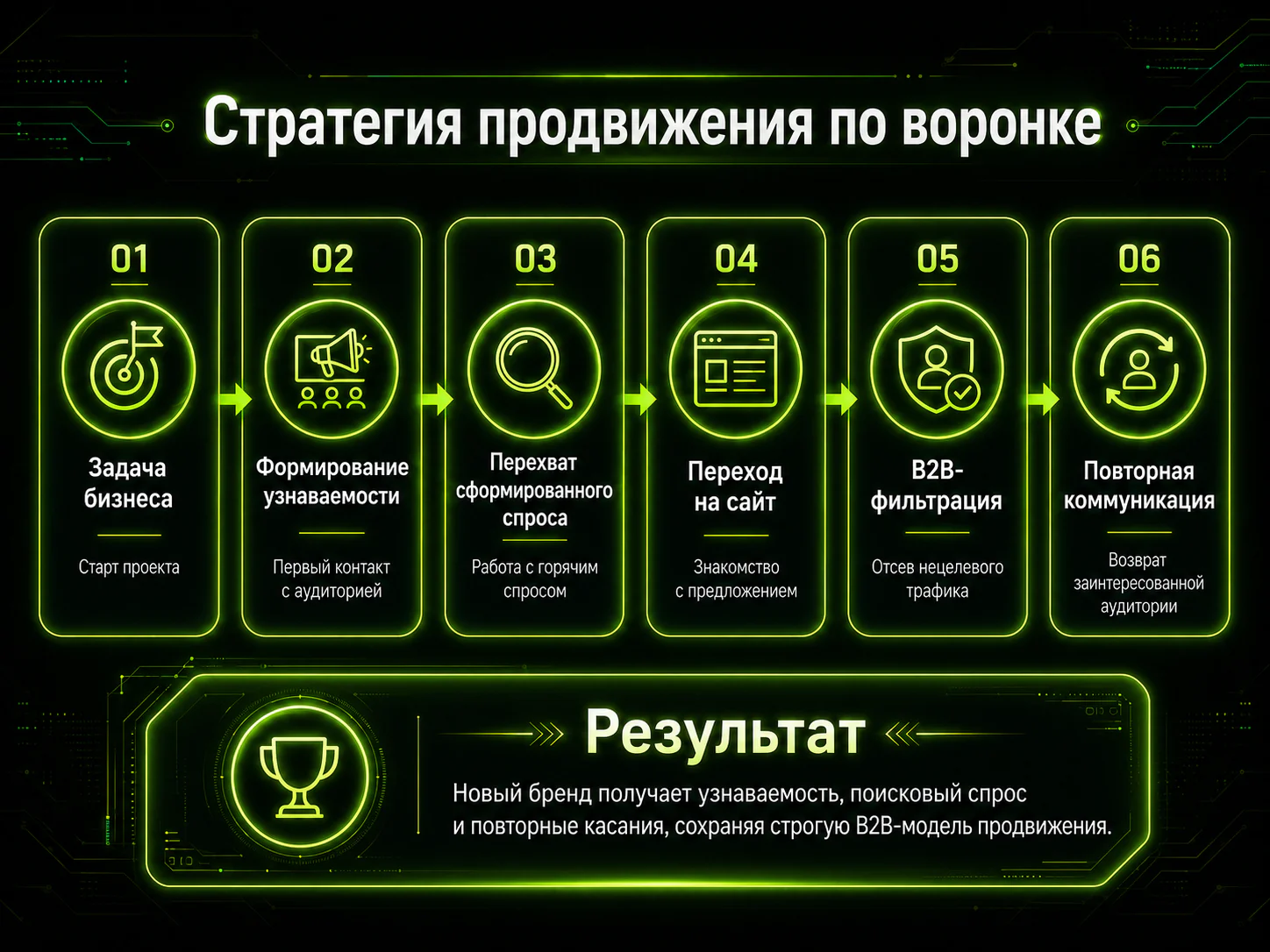 Анализ сайта, ассортимента и рекламной задачи